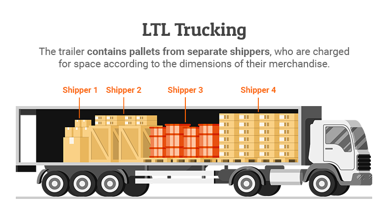 LTL Shipping Truck